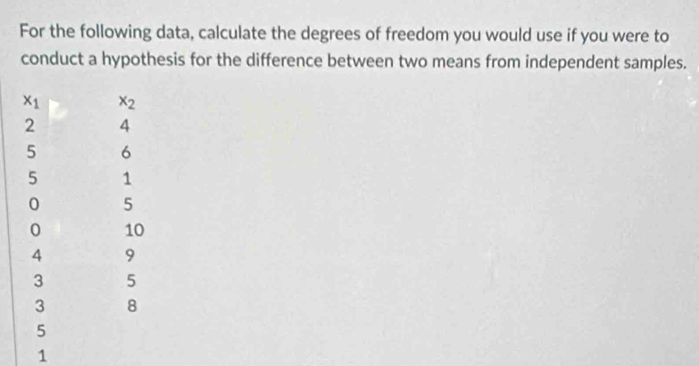 For the following data, calculate the degrees of freedom you would use if you were to
conduct a hypothesis for the difference between two means from independent samples.
1