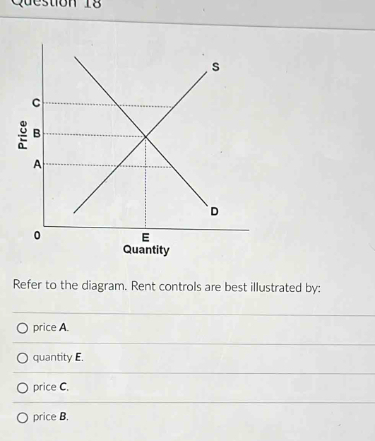 Solved: Quantity Refer to the diagram. Rent controls are best ...