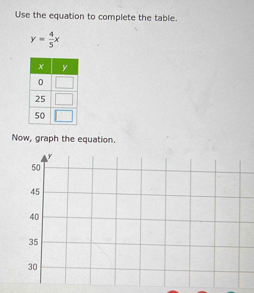 Use the equation to complete the table.
y= 4/5 x
Now, graph the equation.