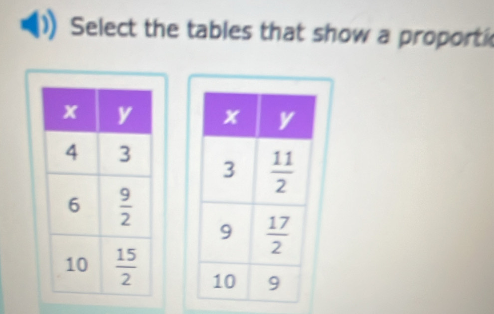 Select the tables that show a proporti