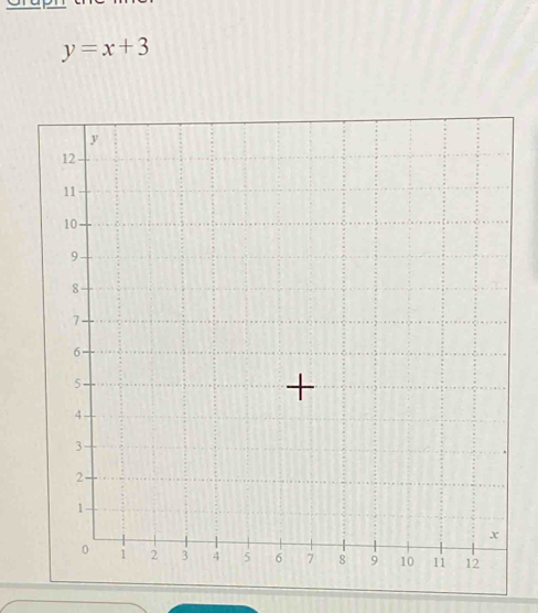 y=x+3