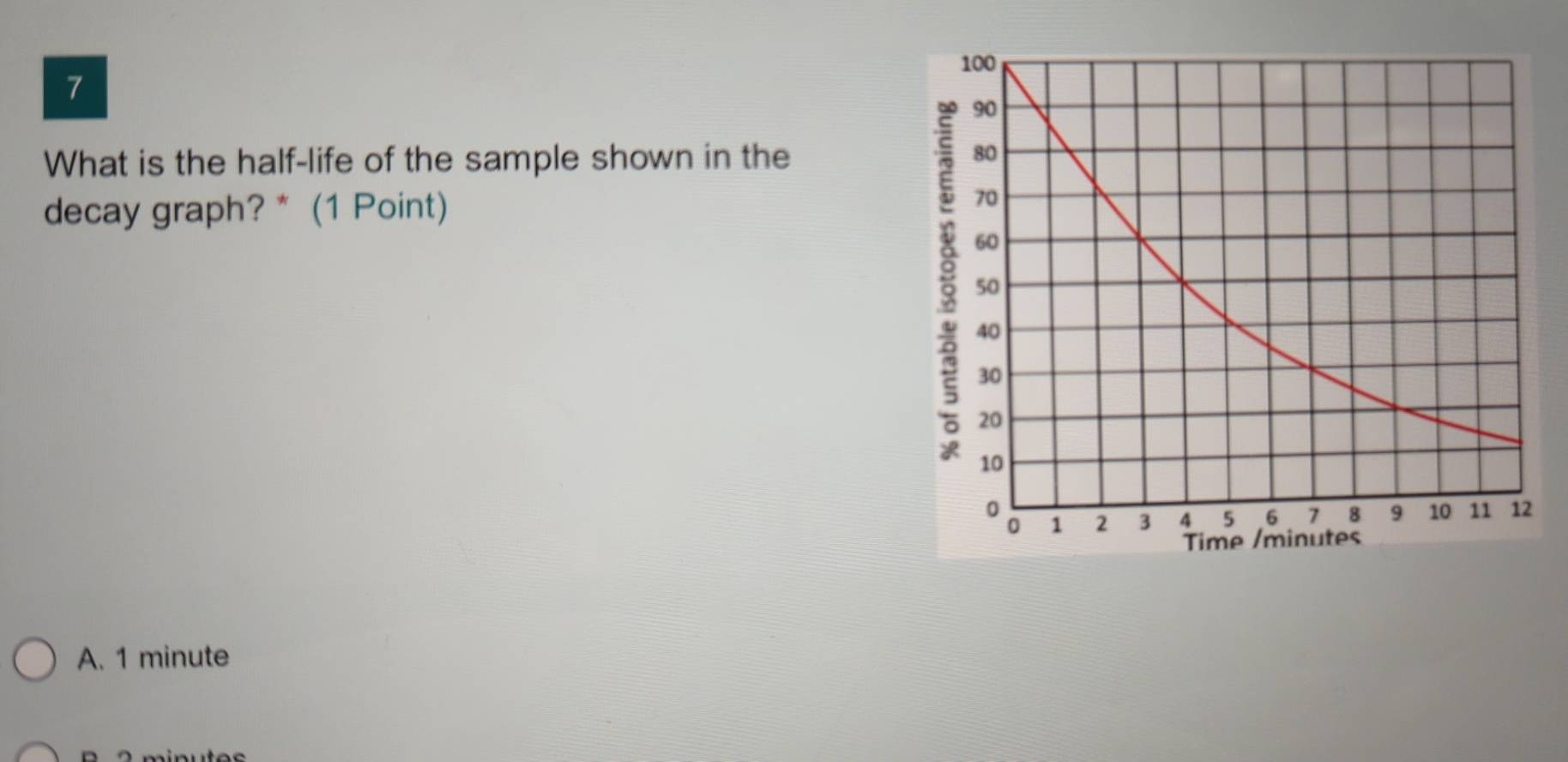 What is the half-life of the sample shown in the
decay graph? * (1 Point)
A. 1 minute