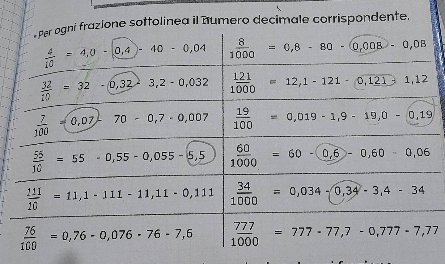 ne sottolinea il numero decimale corrispondente.