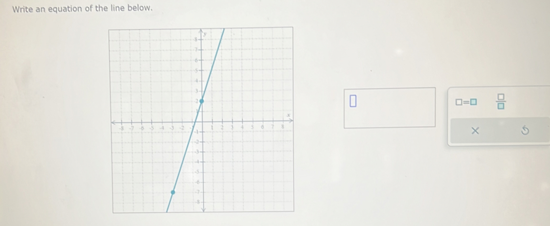 Write an equation of the line below.
 □ /□  
×