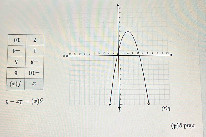 Find g(4).
g(x)=2x-3