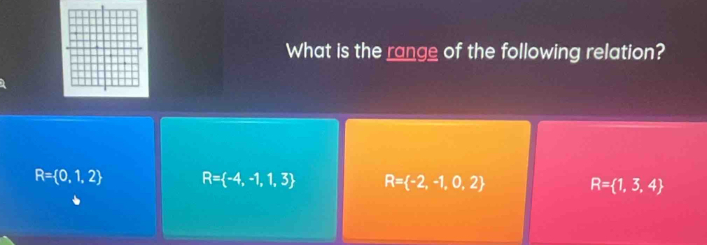 What is the range of the following relation?
R= 0,1,2
R= -4,-1,1,3
R= -2,-1,0,2
R= 1,3,4