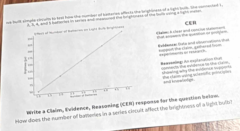 ia built simple circuits to test how the number of batteries affects the brightness of a light bulb. She connected 1, 
d 5 batteries in series and measured the brightness of the bulb using a light meter. 
CER 
Claim: A clear and concise statement 
that answers the question or problem. 
Evidence: Data and observations that 
support the claim, gathered from 
experiments or research. 
Reasoning: An explanation that 
connects the evidence to the claim, 
showing why the evidence supports 
the claim using scientific principles 
and knowledge. 
Write a Claim, Evidence, Reasoning (CER) response for the question below. 
How does the number of batteries in a series circuit affect the brightness of a light bulb?