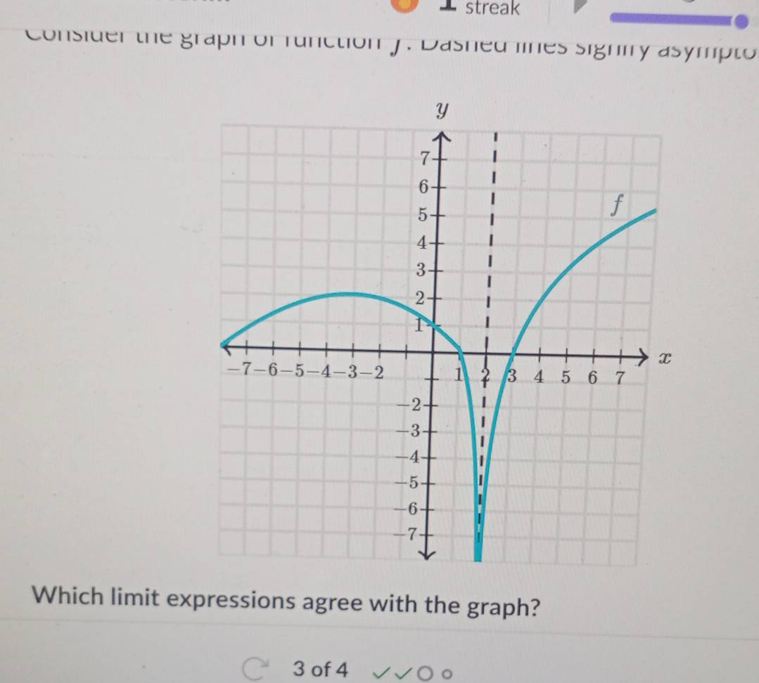 streak 
on sider the graph or runction 
J. Dashed lines signiry asympto 
Which limit expressions agree with the graph?
3 of 4