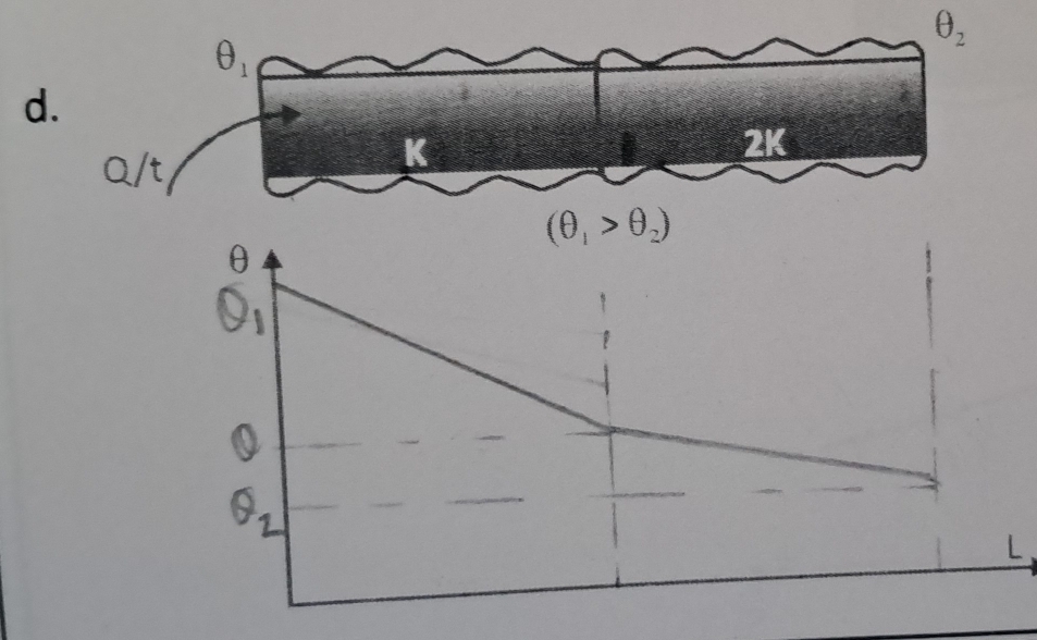 θ _2
θ _1
d.
K
2K
L