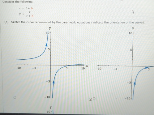 Consider the following.
x=t+6
y= t/t+6 
(a) Sketch the curve represented by the parametric equations (indicate the orientation of the curve).

D
y
10