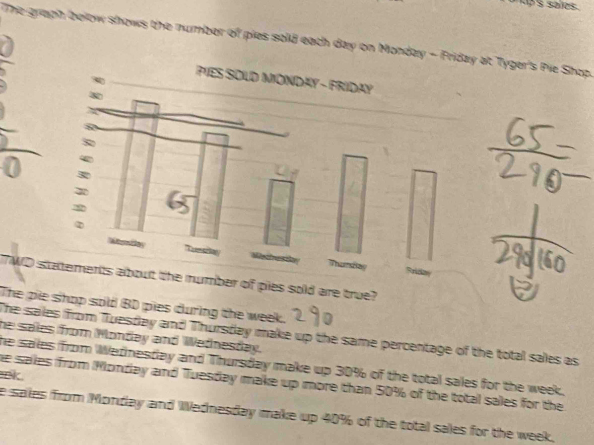 salos. 
The graph below shows the number of ples sold each day on Monday -s Pie Shop. 
TWO pies sold are true? 
The pie shop sold BD pies during the week. 
he sales from Monday and Wednesday. The sales from Tuesday and Thursday make up the same percentage of the total sales as 
he sales from Wednesday and Thursday make up 30% of the total sales for the week. 
DK 
e sales from Monday and Tuesday make up more than 50% of the total sales for the 
e sales from Monday and Wednesday make up 40% of the total sales for the week.