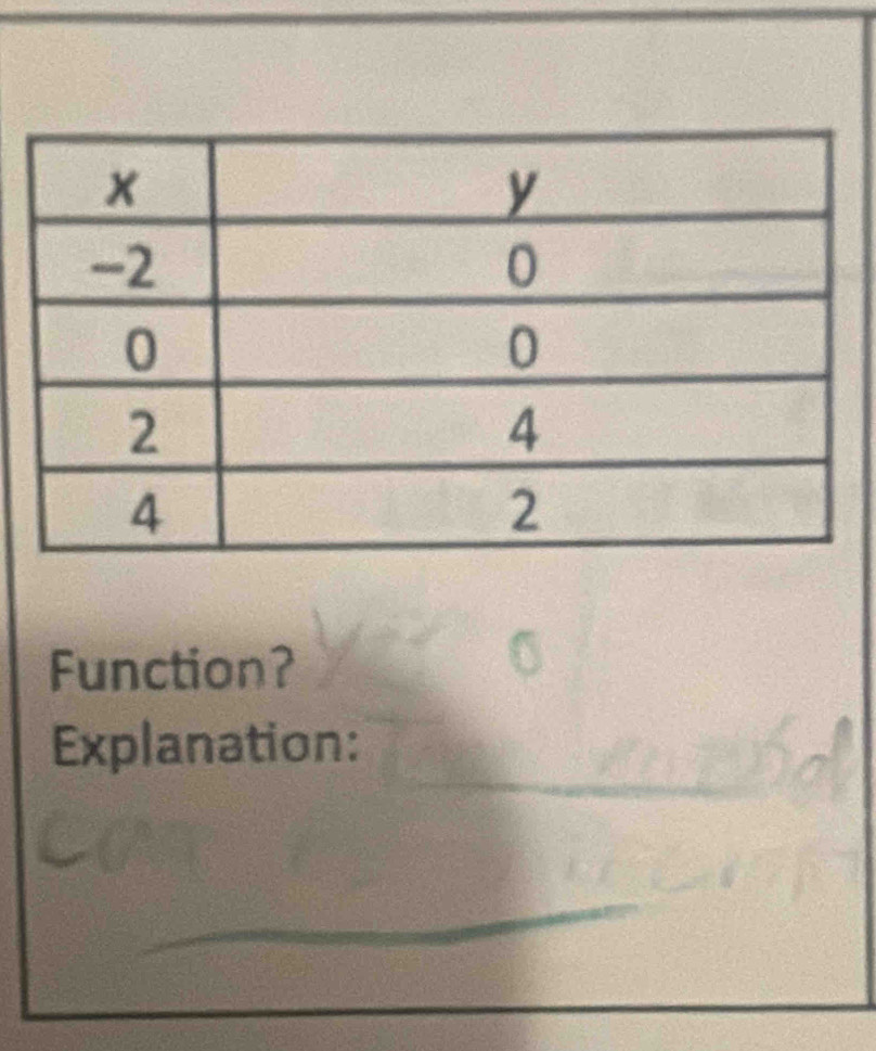 Function? 
Explanation: