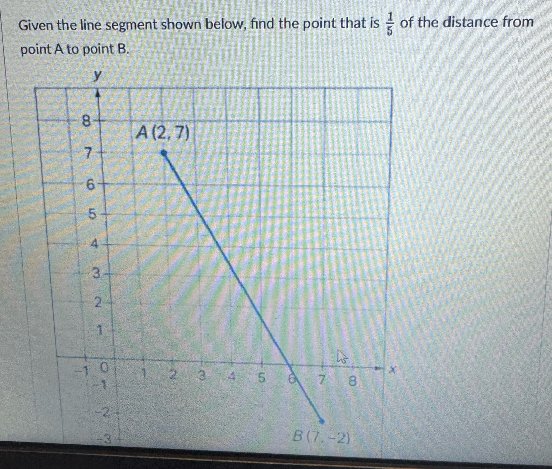 Given the line segment shown below, find the point that is  1/5  of the distance from
point A to point B.