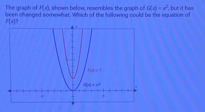 The graph of F(x) , shown below, resembles the graph of G(x)=x^2 , but it has
been changed somewhat. Which of the following could be the equation of
F(x) ?