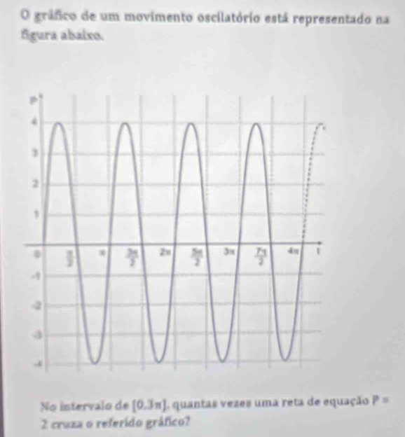 gráfico de um movimento oscilatório está representado na
figura abaixo.
No intervalo de [0.3π ] A quantas vezes uma reta de equação P=
2 cruza o referido gráfico?