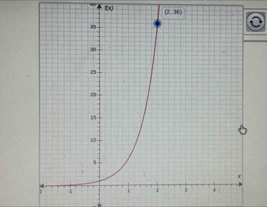 40
f(x)