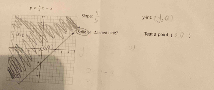 y
lope:
y -int: 
id or Dashed Line? Test a point: ( )