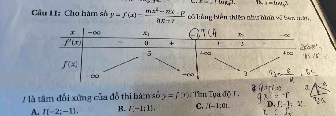 812^x
C. x=1+log _43. D. x=log _43.
Câu 11: Cho hàm số y=f(x)= (mx^2+nx+p)/qx+r  có bảng biến thiên như hình vẽ bên dưới.
/ là tâm đối xứng của đồ thị hàm số y=f(x). Tìm Tọa độ I .
A. I(-2;-1).
B. I(-1;1).
C. I(-1;0).
D. I(-1;-1).