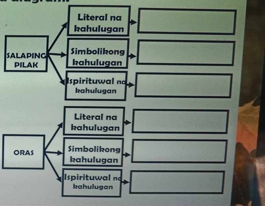 Literal na 
kahulugan □ 
SALAPING Simbolikong □
PILAK kahulugan 
Ispirituwal na □
kahulugan 
Literal na 
kahulugan □
ORAS 
Simbolikong □
kahulugan 
Ispirituwal no □ 
kahulugan