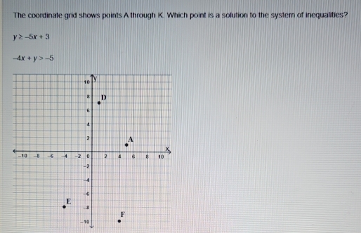 The coordinate grid shows points A through K. Which point is a solution to the systern of inequalities?
y≥ -5x+3
-4x+y>-5