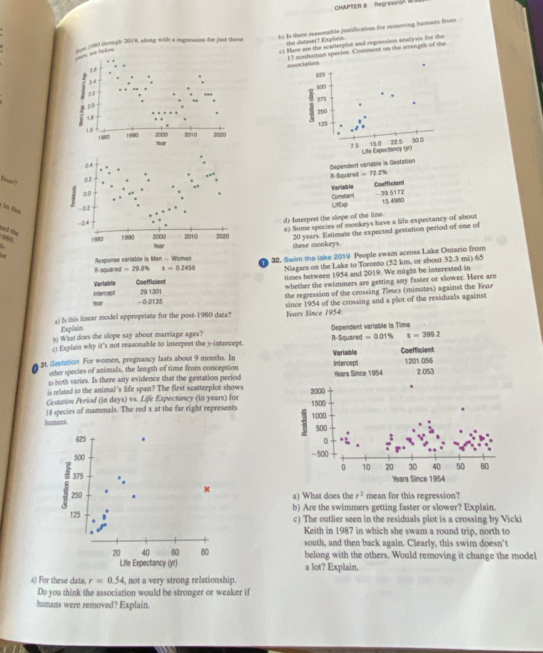 CHAPTER B Regression RI
years, are below tm 1980 through 2019, along with a regression for just those b) Is there reasonable justification for removing humans from
the dataser? Explain.
c) Here are the scatterplot and regression analysis for the
17 nonhuman species. Comment on the strength of the
association
625
500
375
s 250
125
30.0
15.0
7.5 Life Expectancy (yr) 22.5
Dependent variable is Gestation
R-Squared =72.2%
Year?
Varlable Coefficient
Constant
LifExp 15.4980
in that
-39.5172
d) Interpret the slope of the line
ted the
e) Some species of monkeys have a life expectancy of about
at20 years. Estimate the expected gestation period of one of
980.
 
these monkeys.
T 32. Swim the lake 2019 People swam across Lake Ontario from
Response variable is Men - Women
R-squared =29.8% s=0.2456
Niagara on the Lake to Toronto (52 km, or about 32.3 mi) 65
Variable Coefficient times between 1954 and 2019. We might be interested in
Intercept 29.1301 whether the swimmers are getting any faster or slower. Here are
Year -0.0135 the regression of the crossing Times (minutes) against the Year
a) Is this linear model appropriate for the post-1980 data? Years Since 1954: since 1954 of the crossing and a plot of the residuals against
Explain
b) What does the slope say about marriage ages? Dependent variable is Time
c) Explain why it’s not reasonable to interpret the y-intercept. R-Squared =0.01% s=399.2
31, Gastation For women, pregnancy lasts about 9 months. In Intercept Variable Coefficient 1201.056
other species of animals, the length of time from conception
to birth varies. Is there any evidence that the gestation period Years Since 1954 2.053
is related to the animal’s life span? The first scatterplot shows 
Gestation Period (in days) vs. Life Expectancy (in years) for
18 species of mammals. The red x at the far right represents 
humans 
625 . 
500 
375 
5 250

a) What does the r^2 mean for this regression?
125 b) Are the swimmers getting faster or slower? Explain.
c) The outlier seen in the residuals plot is a crossing by Vicki
Keith in 1987 in which she swam a round trip, north to
south, and then back again. Clearly, this swim doesn’t
20 40 60 80 belong with the others. Would removing it change the model
Life Expectancy (yr) a lot? Explain.
a) For these data. r=0.54 , not a very strong relationship.
Do you think the association would be stronger or weaker if
humans were removed? Explain.