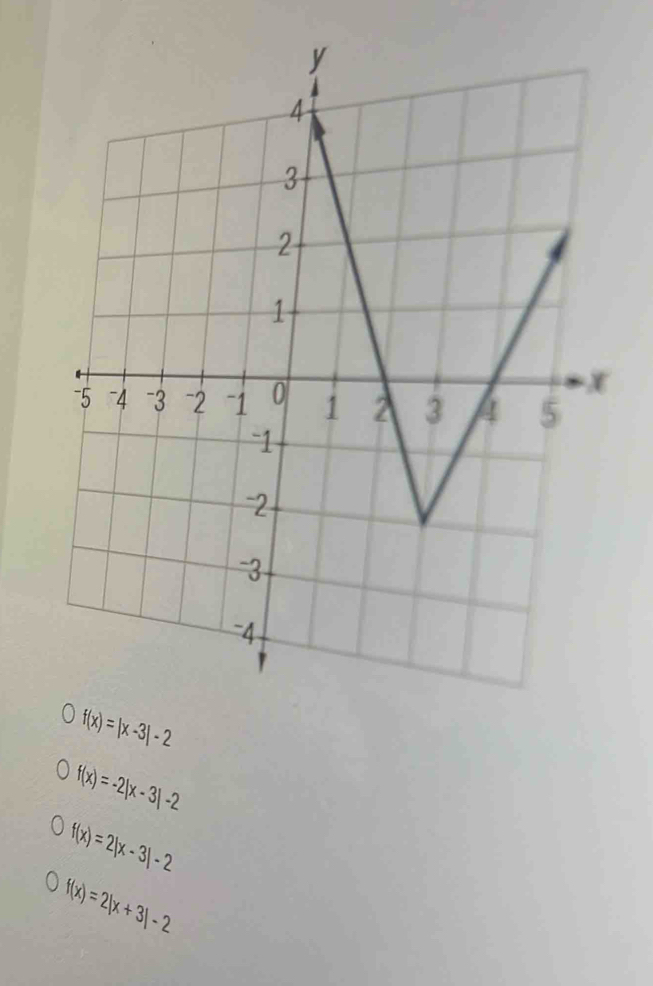 f(x)=|x-3|-2
f(x)=-2|x-3|-2
f(x)=2|x-3|-2
f(x)=2|x+3|-2