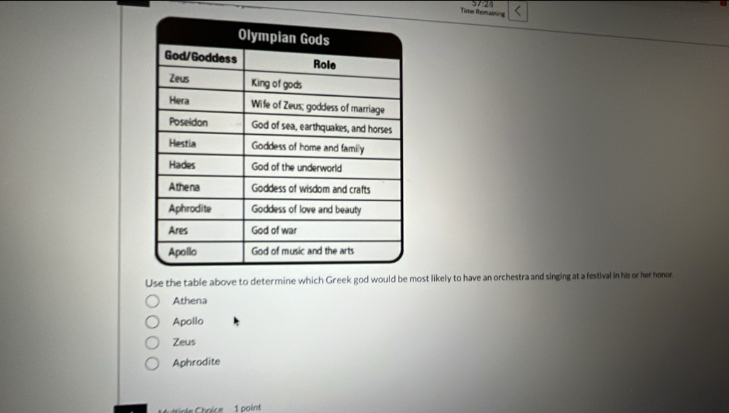 57:24
Time Remaining
Use the table above to determost likely to have an orchestra and singing at a festival in his or her honor.
Athena
Apollo
Zeus
Aphrodite