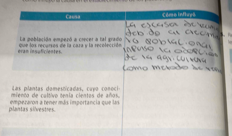 Causa Cómo influyó
. R
La población empezó a crecer a tal grado
le
que los recursos de la caza y la recolección
eran insuficientes.
Las plantas domesticadas, cuyo conoci-
miento de cultivo tenía cientos de años,
empezaron a tener más importancia que las
plantas silvestres.