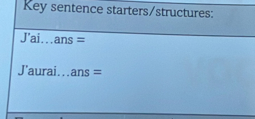 Key sentence starters/structures:
J'ai.ans =
J'aurai..ans =