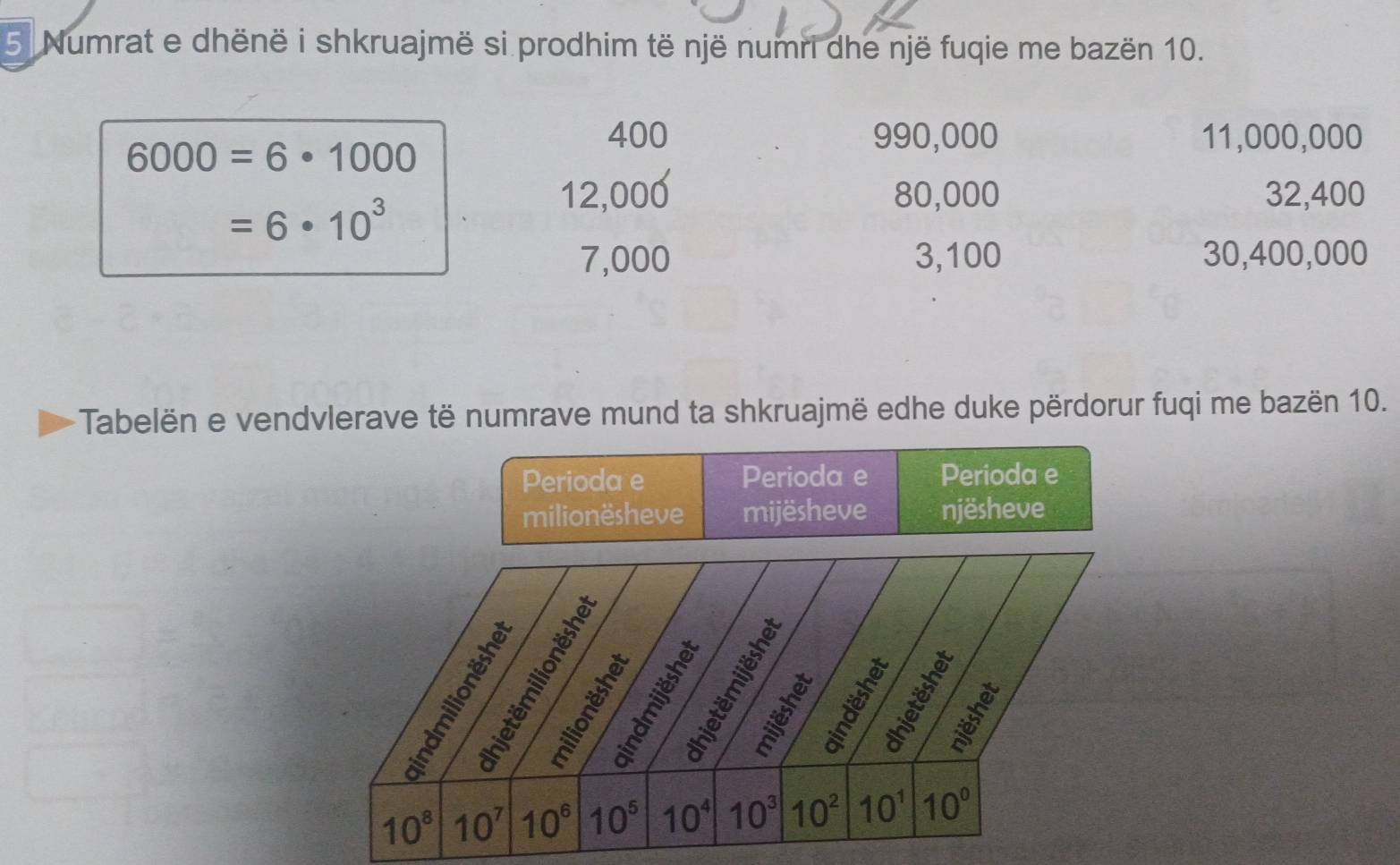 Numrat e dhënë i shkruajmë si prodhim të një numri dhe një fuqie me bazën 10.
6000=6· 1000
400 990,000 11,000,000
12,000 80,000 32,400
=6· 10^3
7,000 3,100 30,400,000
Tabelën e vendvlerave të numrave mund ta shkruajmë edhe duke përdorur fuqi me bazën 10.
Perioda e Perioda e Perioda e
milionësheve mijësheve njësheve