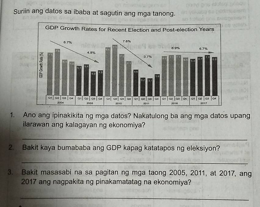 Suriin ang datos sa ibaba at sagutin ang mga tanong. 
1. Ano ang ipinakikita ng mga datos? Nakatulong ba ang mga datos upang 
ilarawan ang kalagayan ng ekonomiya? 
_ 
2. Bakit kaya bumababa ang GDP kapag katatapos ng eleksiyon? 
_ 
3. Bakit masasabi na sa pagitan ng mga taong 2005, 2011, at 2017, ang
2017 ang nagpakita ng pinakamatatag na ekonomiya? 
_