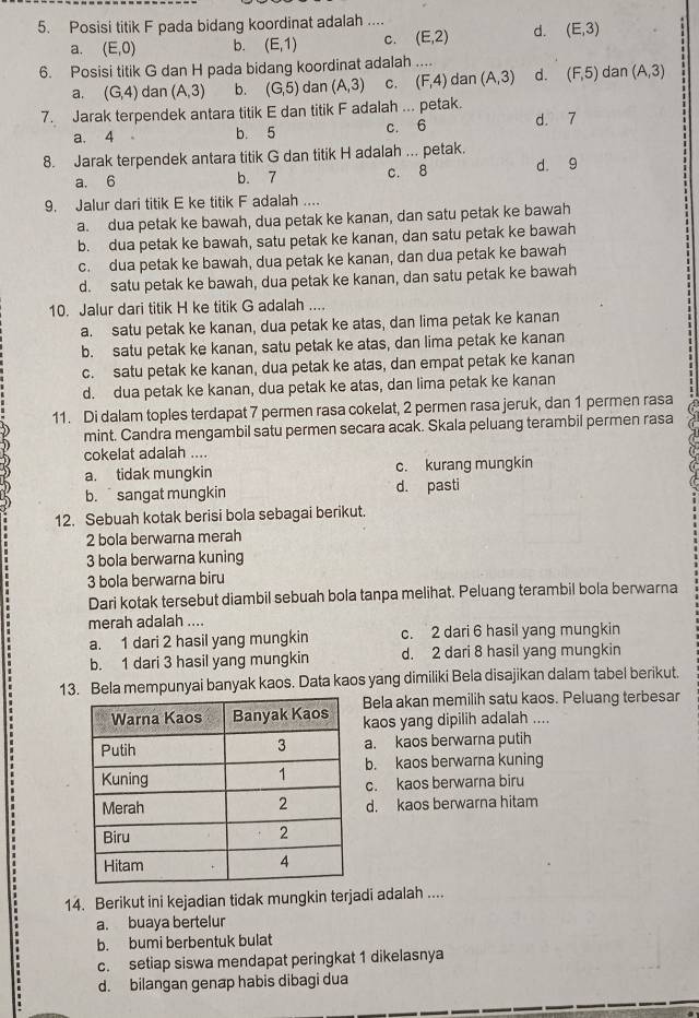 Posisi titik F pada bidang koordinat adalah ....
a. (E,0) b. (E,1) C. (E,2) d. (E,3)
6. Posisi titik G dan H pada bidang koordinat adalah .... dan (A,3)
a. (G,4) dan (A,3) b. (G,5) dan (A,3) C. (F,4) dan (A,3) d. (F,5)
7. Jarak terpendek antara titik E dan titik F adalah ... petak.
a. 4 b. 5 c. 6 d. 7
8. Jarak terpendek antara titik G dan titik H adalah ... petak.
a. 6 b. 7 c. 8 d. 9
9. Jalur dari titik E ke titik F adalah ....
a. dua petak ke bawah, dua petak ke kanan, dan satu petak ke bawah
b. dua petak ke bawah, satu petak ke kanan, dan satu petak ke bawah
c. dua petak ke bawah, dua petak ke kanan, dan dua petak ke bawah
d. satu petak ke bawah, dua petak ke kanan, dan satu petak ke bawah
10. Jalur dari titik H ke titik G adalah ....
a. satu petak ke kanan, dua petak ke atas, dan lima petak ke kanan
b. satu petak ke kanan, satu petak ke atas, dan lima petak ke kanan
c. satu petak ke kanan, dua petak ke atas, dan empat petak ke kanan
d. dua petak ke kanan, dua petak ke atas, dan lima petak ke kanan
11. Di dalam toples terdapat 7 permen rasa cokelat, 2 permen rasa jeruk, dan 1 permen rasa
mint. Candra mengambil satu permen secara acak. Skala peluang terambil permen rasa
cokelat adalah ....
a. tidak mungkin c. kurang mungkin
b.  sangat mungkin d. pasti
12. Sebuah kotak berisi bola sebagai berikut.
2 bola berwarna merah
3 bola berwarna kuning
3 bola berwarna biru
Dari kotak tersebut diambil sebuah bola tanpa melihat. Peluang terambil bola berwarna
merah adalah ....
a. 1 dari 2 hasil yang mungkin c. 2 dari 6 hasil yang mungkin
b. 1 dari 3 hasil yang mungkin d. 2 dari 8 hasil yang mungkin
13. Bela mempunyai banyak kaos. Data kaos yang dimiliki Bela disajikan dalam tabel berikut.
Bela akan memilih satu kaos. Peluang terbesar
kaos yang dipilih adalah ....
a. kaos berwarna putih
b. kaos berwarna kuning
c. kaos berwarna biru
d. kaos berwarna hitam
14. Berikut ini kejadian tidak mungkin terjadi adalah ....
a. buaya bertelur
b. bumi berbentuk bulat
c. setiap siswa mendapat peringkat 1 dikelasnya
d. bilangan genap habis dibagi dua