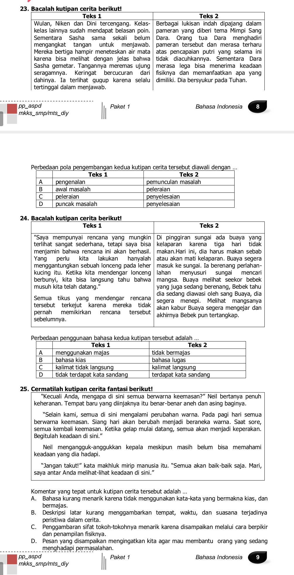 Bacalah kutipan cerita berikut!
Teks 1 Teks 2
Wulan, Niken dan Dini tercengang. Kelas- Berbagai lukisan indah dipajang dalam
kelas lainnya sudah mendapat belasan poin. pameran yang diberi tema Mimpi Sang
Sementara Sasha sama sekali belum Dara. Orang tua Dara menghadiri
mengangkat tangan untuk menjawab. pameran tersebut dan merasa terharu
Mereka bertiga hampir meneteskan air mata atas pencapaian putri yang selama ini
karena bisa melihat dengan jelas bahwa tidak diacuhkannya. Sementara Dara
Sasha gemetar. Tangannya meremas ujung merasa lega bisa menerima keadaan
seragamnya. Keringat bercucuran dari fisiknya dan memanfaatkan apa yan
dahinya. Ia terlihat gugup karena selalu dimiliki. Dia bersyukur pada Tuhan.
tertinggal dalam menjawab.
pp_aspd Paket 1 Bahasa Indonesia 8
mkks_smp/mts_diy
Perbedaan pola pengembangan kedua kutipan cerita tersebut diawali dengan
25. Cermatilah kutipan cerita fantasi berikut!
“Kecuali Anda, mengapa di sini semua berwarna keemasan?” Neil bertanya penuh
keheranan. Tempat baru yang diinjaknya itu benar-benar aneh dan asing baginya.
“Selain kami, semua di sini mengalami perubahan warna. Pada pagi hari semua
berwarna keemasan. Siang hari akan berubah menjadi beraneka warna. Saat sore,
semua kembali keemasan. Ketika gelap mulai datang, semua akan menjadi keperakan.
Begitulah keadaan di sini.”
Neil mengangguk-anggukkan kepala meskipun masih belum bisa memahami
keadaan yang dia hadapi.
“Jangan takut!” kata makhluk mirip manusia itu. “Semua akan baik-baik saja. Mari,
saya antar Anda melihat-lihat keadaan di sini.”
Komentar yang tepat untuk kutipan cerita tersebut adalah ...
A. Bahasa kurang menarik karena tidak menggunakan kata-kata yang bermakna kias, dan
bermajas.
B. Deskripsi latar kurang menggambarkan tempat, waktu, dan suasana terjadinya
peristiwa dalam cerita.
C. Penggambaran sifat tokoh-tokohnya menarik karena disampaikan melalui cara berpikir
dan penampilan fisiknya.
D. Pesan yang disampaikan mengingatkan kita agar mau membantu orang yang sedang
menghadapi permasalahan.
pp_aspd Paket 1 Bahasa Indonesia 9
mkks_smp/mts_diy