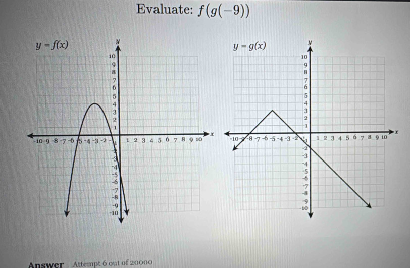 Evaluate: f(g(-9))

Answer Attempt 6 out of 20000