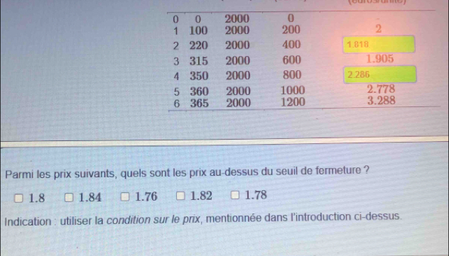 Parmi les prix suivants, quels sont les prix au-dessus du seuil de fermeture ?
1.8 1.84 1.76 1.82 1.78
Indication : utiliser la condition sur le prix, mentionnée dans l'introduction ci-dessus.