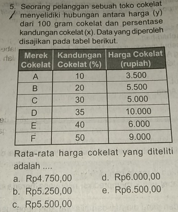 Seorang pelanggan sebuah toko cokelat
menyelidiki hubungan antara harga (y)
dari 100 gram cokelat dan persentase
kandungan cokelat (x). Data yang diperoleh
disajikan pada tabel berikut.
o
d
9
Rata-rata harga cokelat yang diteliti
adalah ....
a. Rp4.750,00 d. Rp6.000,00
b. Rp5.250,00 e. Rp6.500,00
c. Rp5.500,00