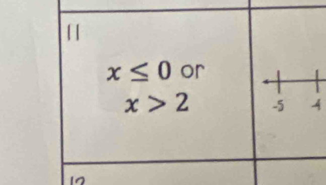 x≤ 0 or
x>2
4
1