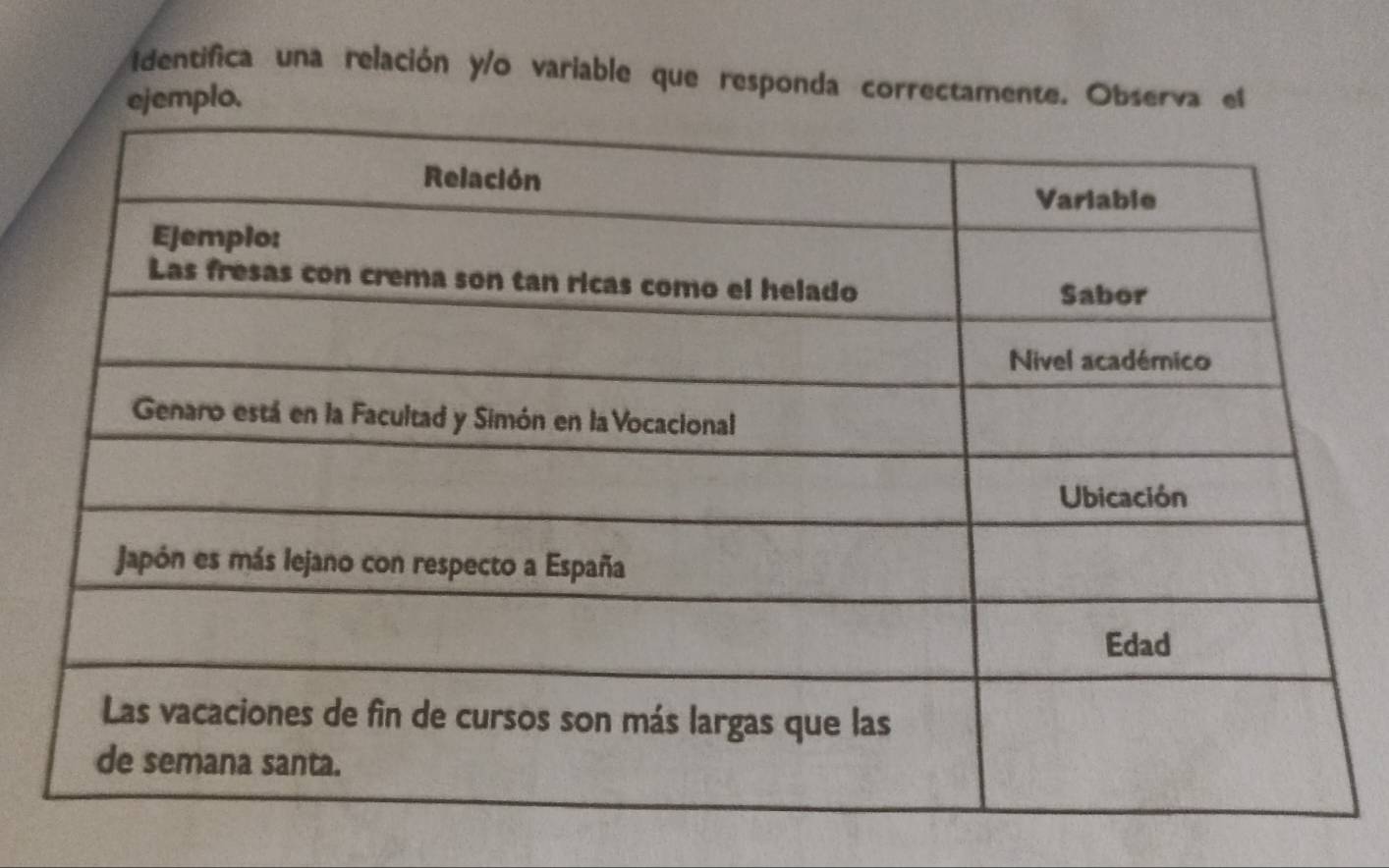 Identifica una relación y/o variable que responda correctamente. Observa el 
ejemplo.