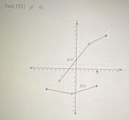 Find f(5)· g(-4).