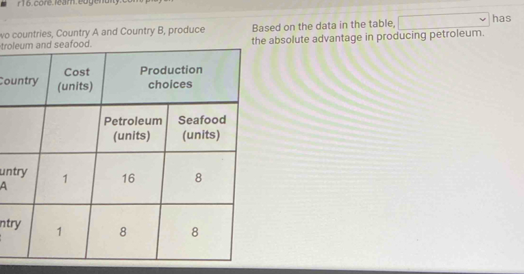 r16.core.lear.edgenuity. 
wo countries, Country A and Country B, produce Based on the data in the table, has 
troabsolute advantage in producing petroleum. 
Co 
un 
A 
nt