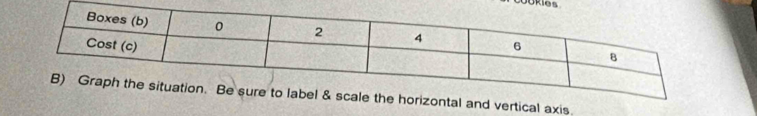 ntal and vertical axis.