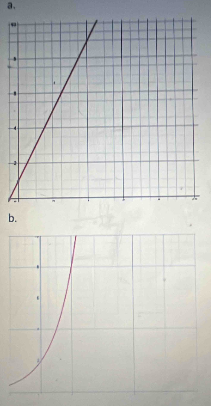 a, 
- 
b.