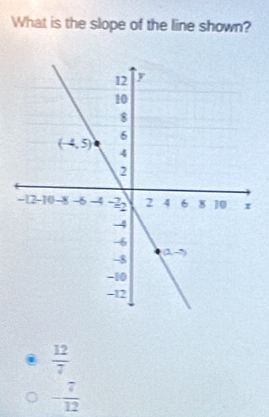 What is the slope of the line shown?
 12/7 
- 7/12 