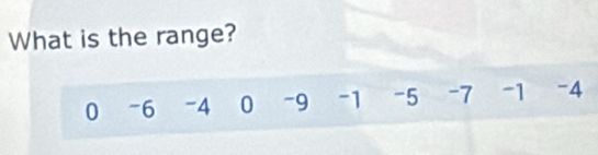 What is the range?
0 ~6 -4 0 -9 -1 -5 -7 -1 -4