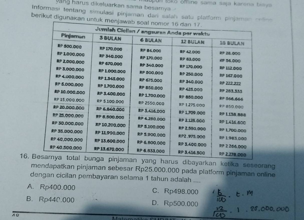 aupun toko offline sama saja karena biaya 
ang harus dikeluarkan sama besarnya 
Informasi tentang simulasi pinjaman dari salah satu platforne
berikut diguna
16. ibayarkan ketika seseorang
mendapatkan pinjaman sebesar Rp25.000.000 pada platform pinjaman online
dengan cicilan pembayaran selama 1 tahun adalah ....
A. Rp400.000 C. Rp498.000
B. Rp44C.000 D. Rp500.000
10
Matem