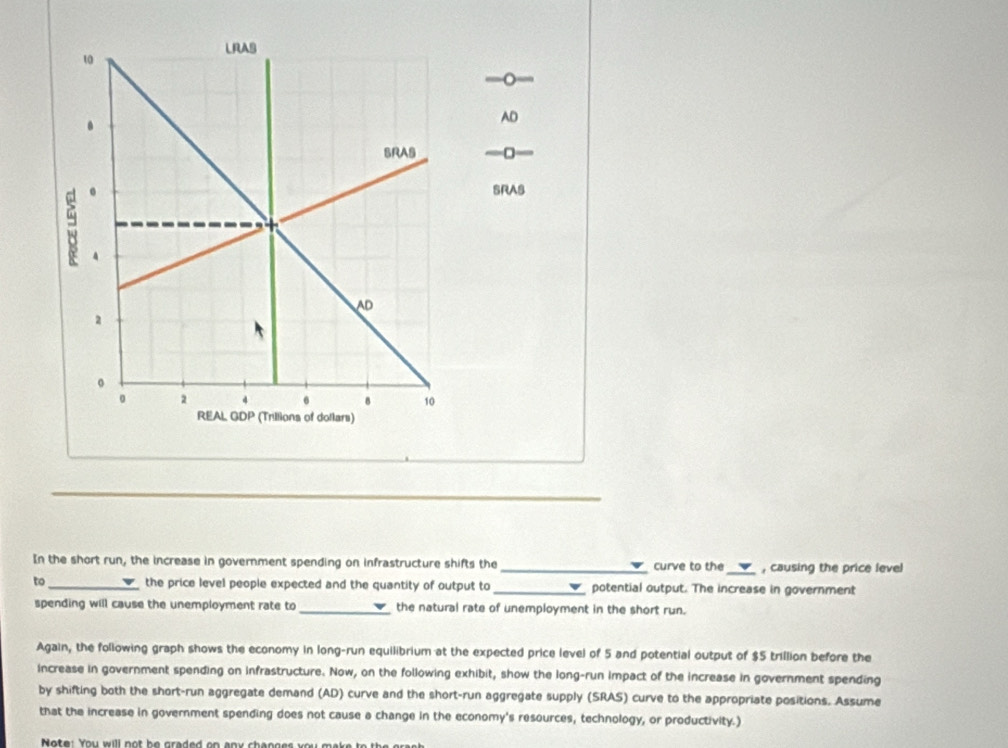 AD 
—□ 
SRAS 
In the short run, the increase in government spending on infrastructure shifts the_ curve to the_ , causing the price level 
to _the price level people expected and the quantity of output to_ potential output. The increase in government 
spending will cause the unemployment rate to_ the natural rate of unemployment in the short run. 
Again, the following graph shows the economy in long-run equilibrium at the expected price level of 5 and potential output of $5 trillion before the 
increase in government spending on infrastructure. Now, on the following exhibit, show the long-run impact of the increase in government spending 
by shifting both the short-run aggregate demand (AD) curve and the short-run aggregate supply (SRAS) curve to the appropriate positions. Assume 
that the increase in government spending does not cause a change in the economy's resources, technology, or productivity.) 
Note: You will not he graded on any changes you make to th