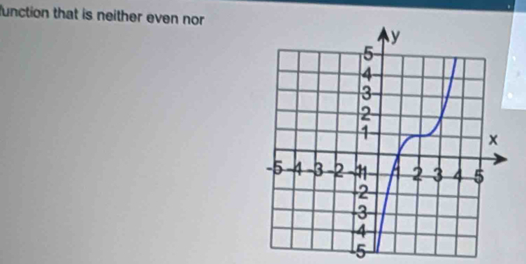 function that is neither even nor
5