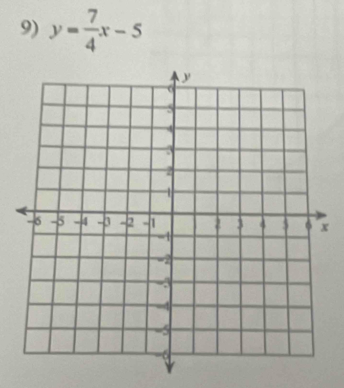 y= 7/4 x-5