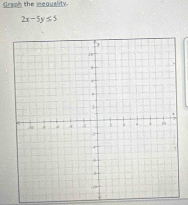 Graph the ineguality.
2x-5y≤ 5