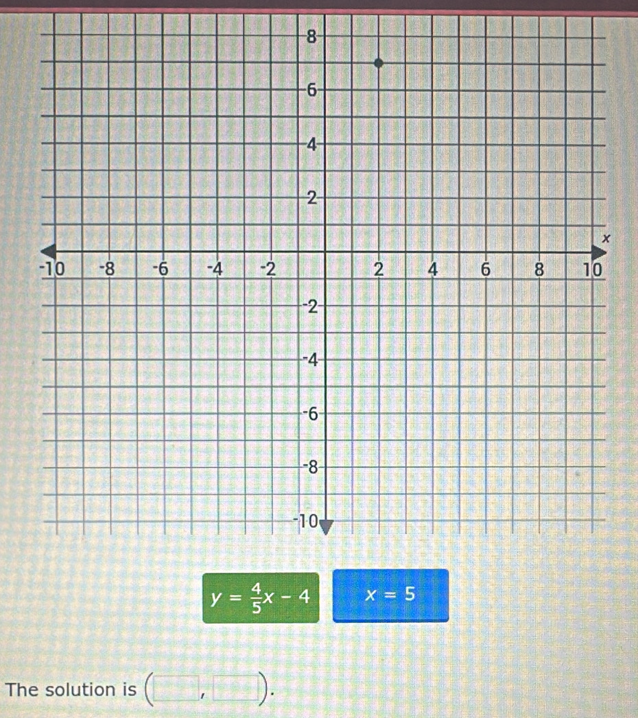 y= 4/5 x-4 x=5
The solution is (□ ,□ ).